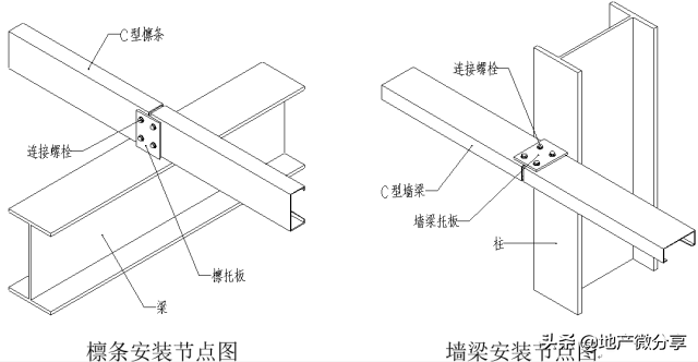 高清版钢结构各个构件和做法，早晚用得到哦！