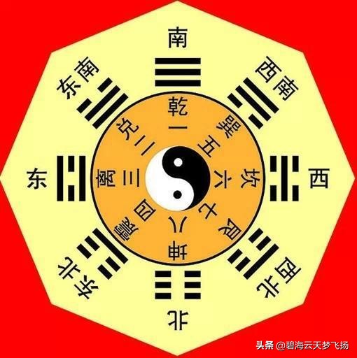 八卦的来历：为什么又分伏羲八卦和文王八卦？