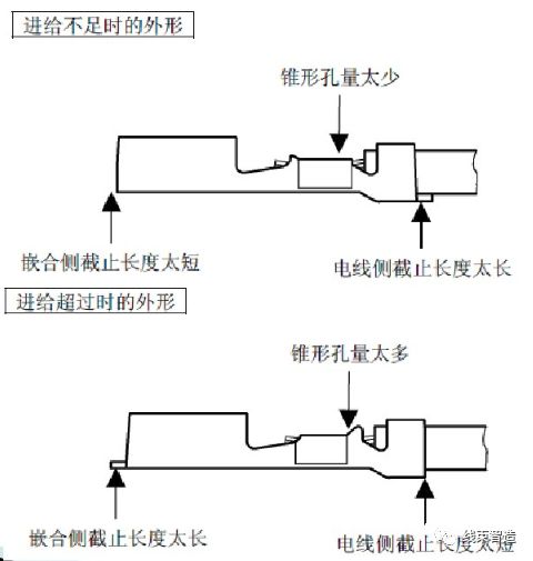 端子前后位置、送料爪、挡板的安装与调整