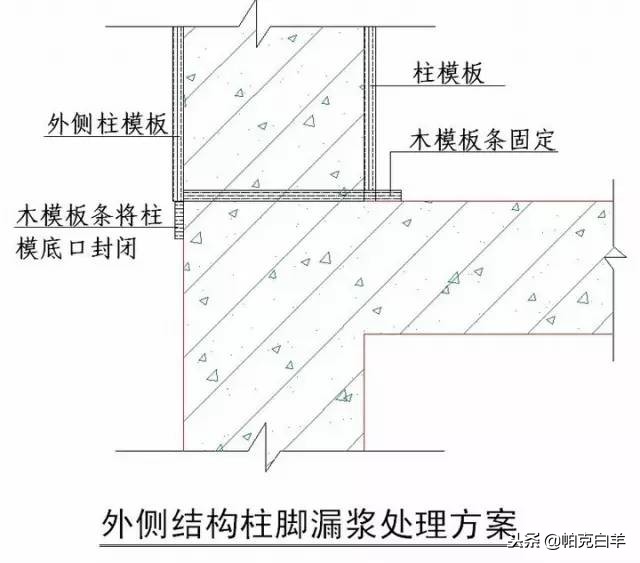 收藏！所有的“施工节点”怎么做，都归纳好了！赶紧看！