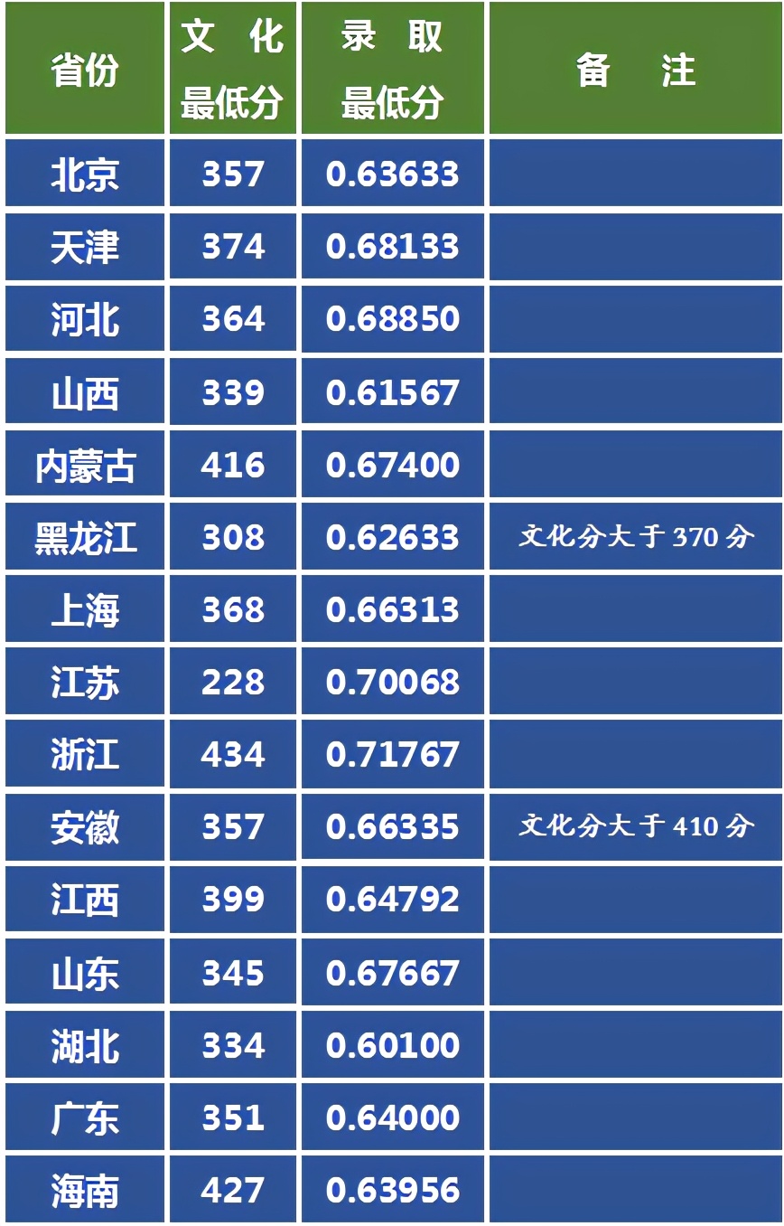疫情影响校考变联考！报考这2所艺术院校的考生有人欢喜有人愁
