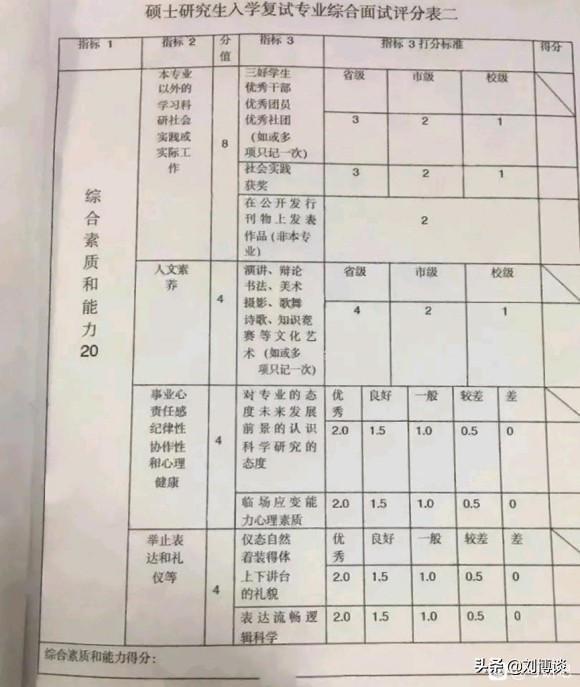 为什么浙大研究生初试413分被刷、倒数第一的375却被录取？