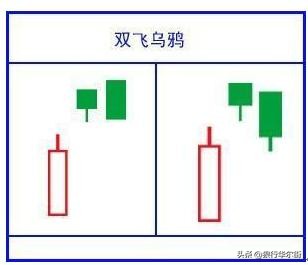 双飞燕K线形态：一旦出现，暗示股价大概率将“火箭式”飙升