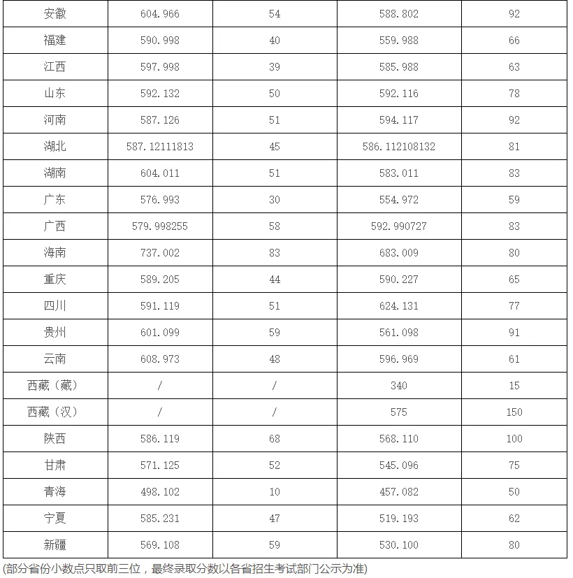 这17所大学被称为业内“黄埔军校”, 就业一片光明
