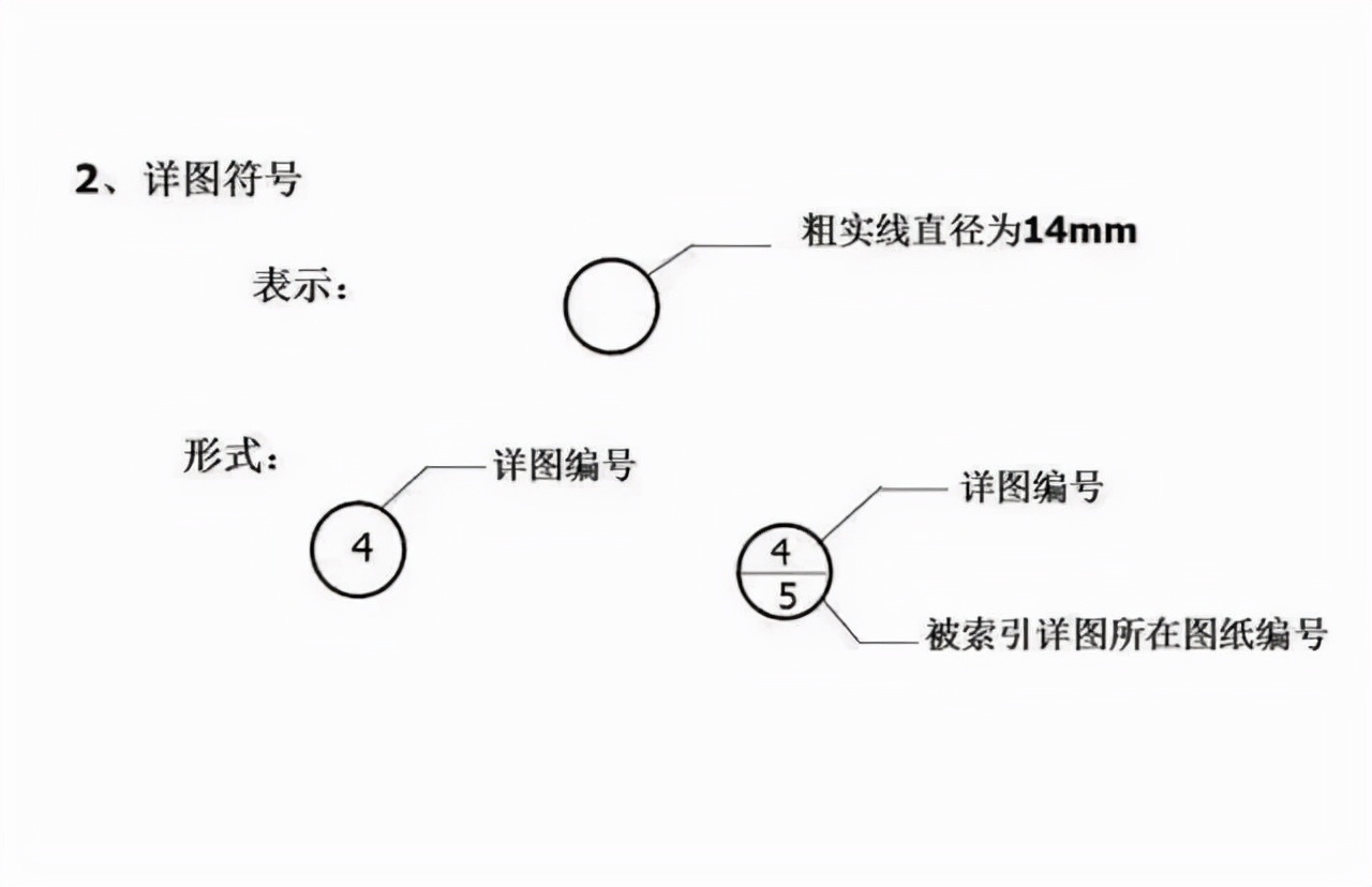 如何快速看懂建筑施工图纸