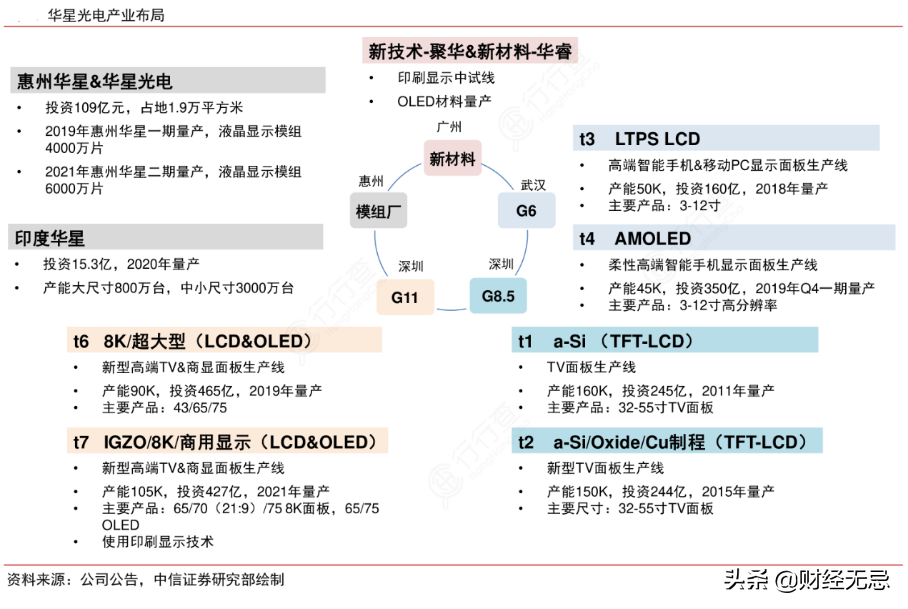 投资、收购、重组，看得见的手段，崛起的半导体“雄狮”