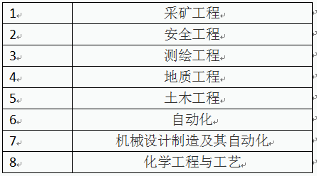刚刚！陕西省2020年高考分数线正式公布