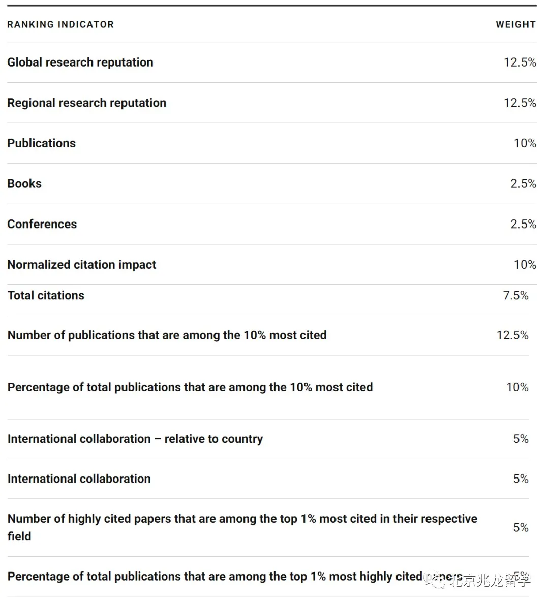 2021年USNews世界大学排名，UCD排名爱尔兰第一