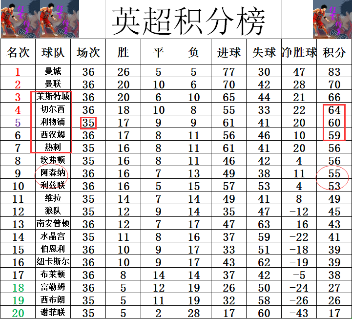 大黑马连克利物浦莱斯特城(英超最新积分战报 黑马绝平弱旅难超利物浦 莱斯特城创历史夺冠)