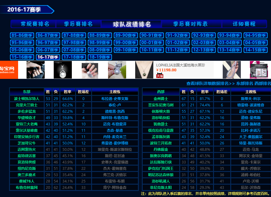 2014nba季后赛赛程表(一家之言，数据说话，近十年季后赛含金量比较)