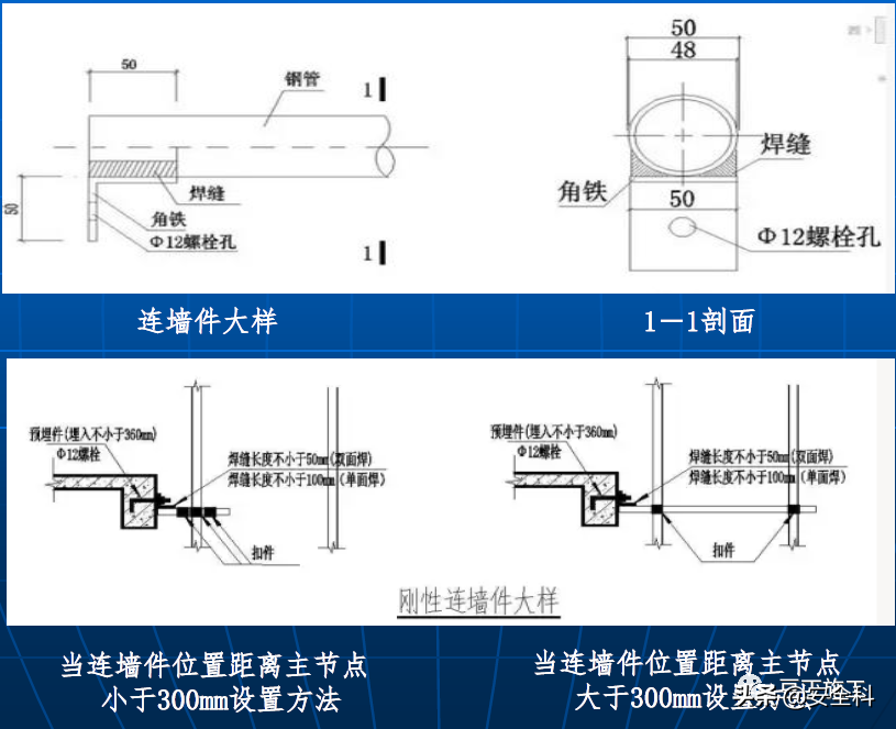 突发！脚手架坍塌，工人命悬一线！年终岁尾，请注意安全