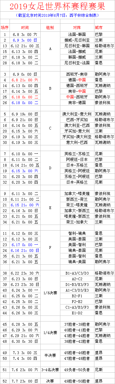 女足世界杯2019详细赛程(2019女足世界杯完全赛程表 中德之战已改为中国球迷看球黄金时间)