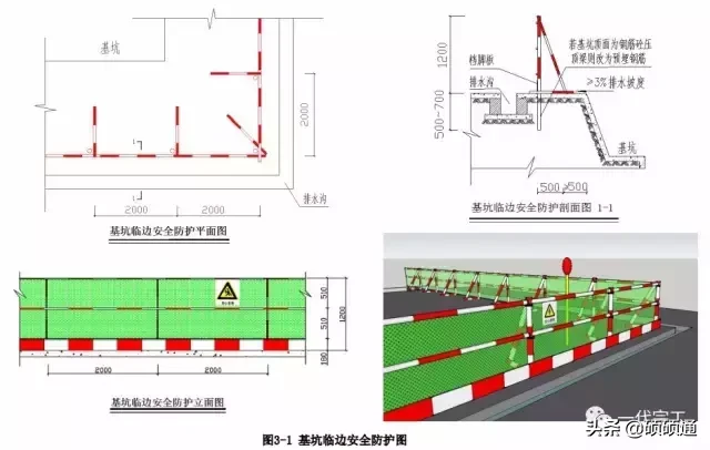 建筑工程安全生产标准化图集，你的工程地，可以来一份