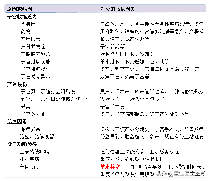 生孩子应该去大医院？还是去一般小医院就行？