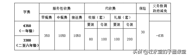 东莞家长择校必备！各镇街民办学校招生人数汇总，附报名通道