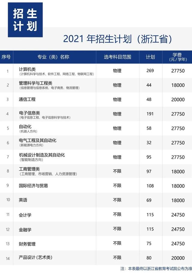 40所浙江高校2021年在省内各批各专业招生计划汇总！浙江考生收藏