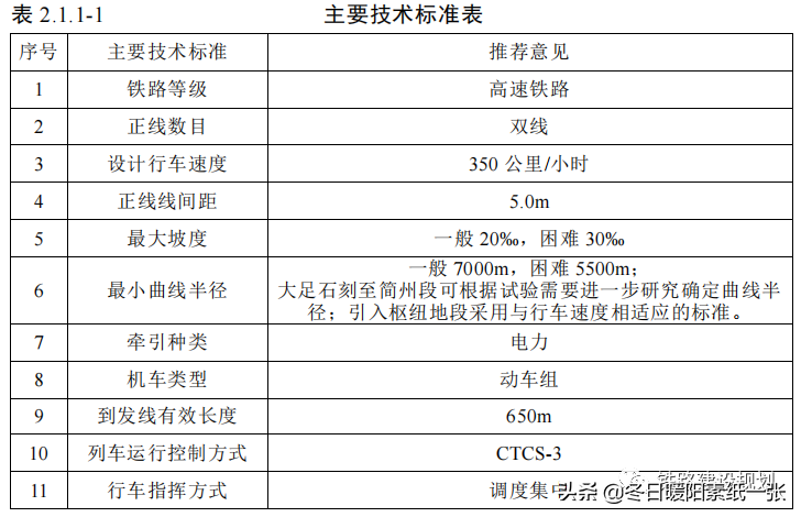 沪渝蓉高铁重庆至成都段（成渝中线高铁）环评征求意见稿公示