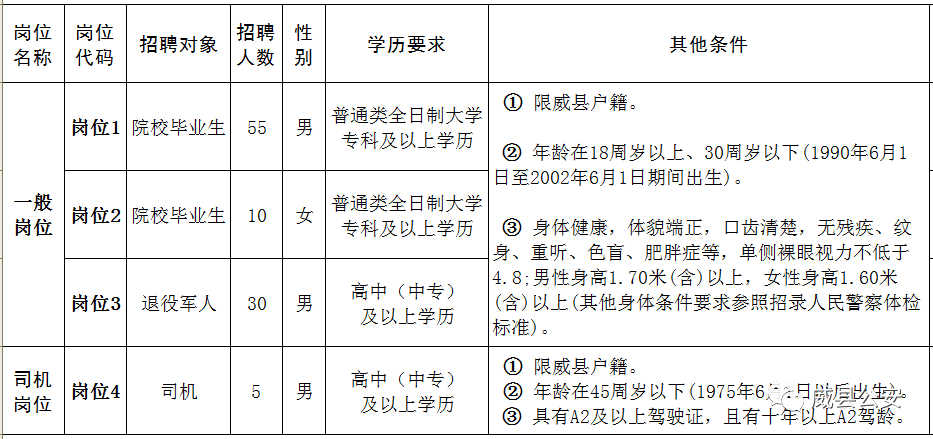 高碑店招聘（机关）