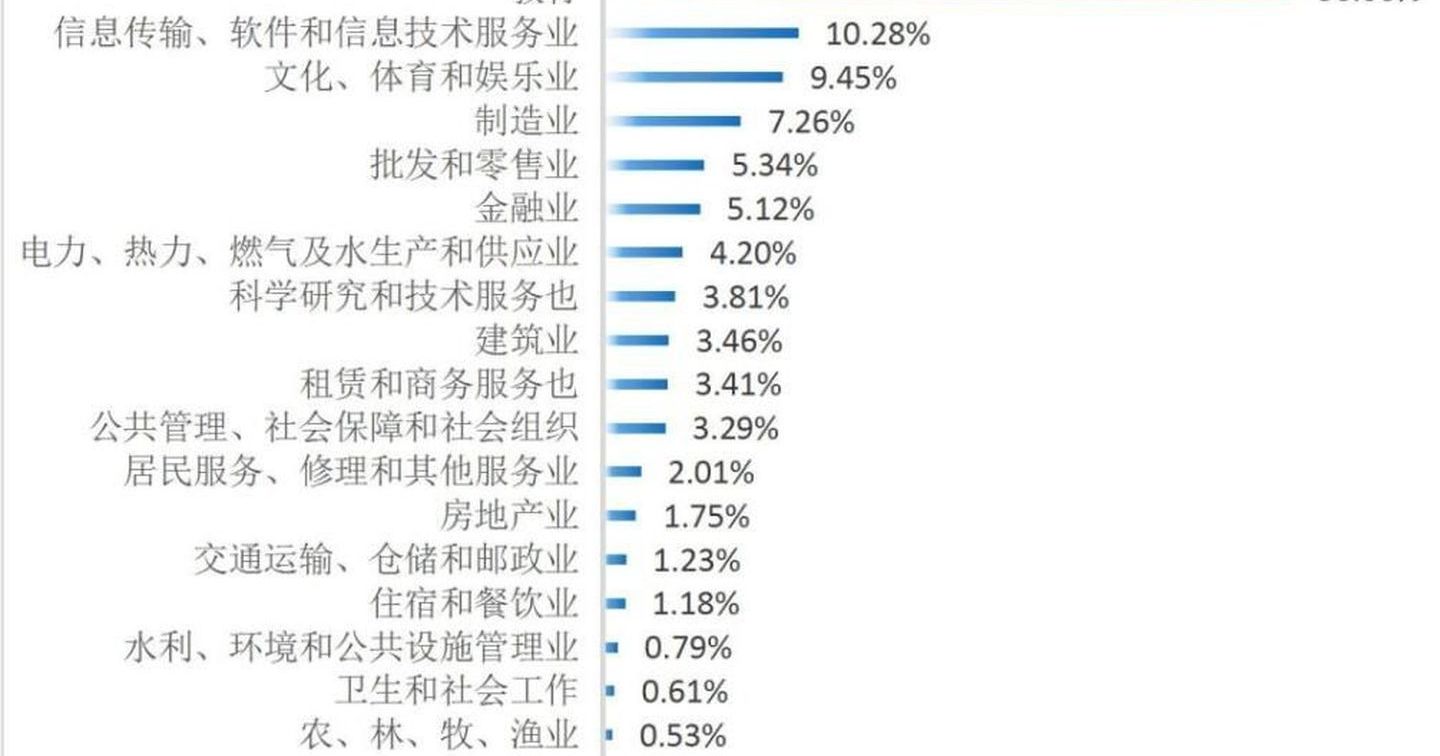 3所就业率超高的师范大学：华师大排第二，非常适合女生报考