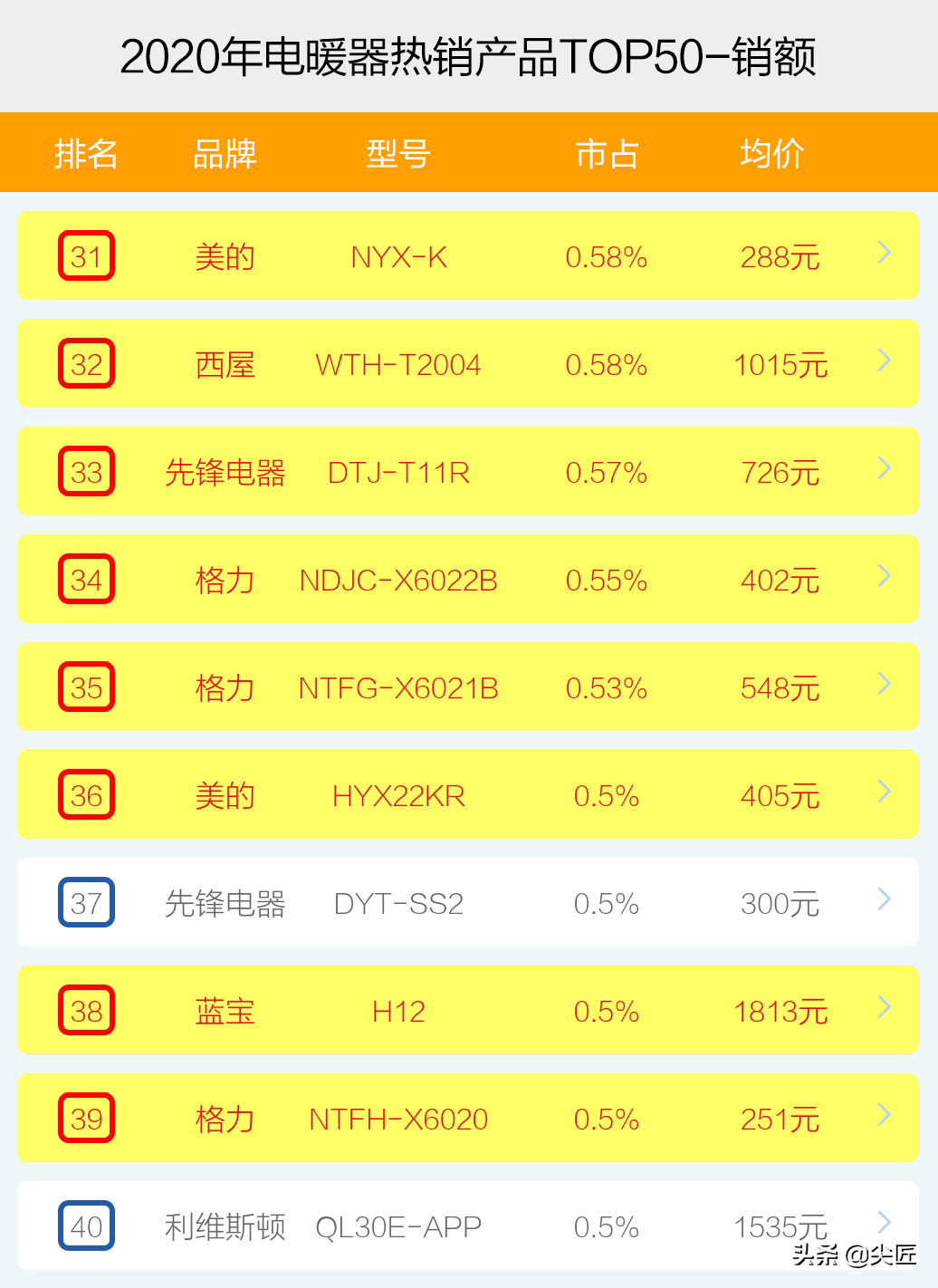 电暖器品牌,中国十大电暖器品牌