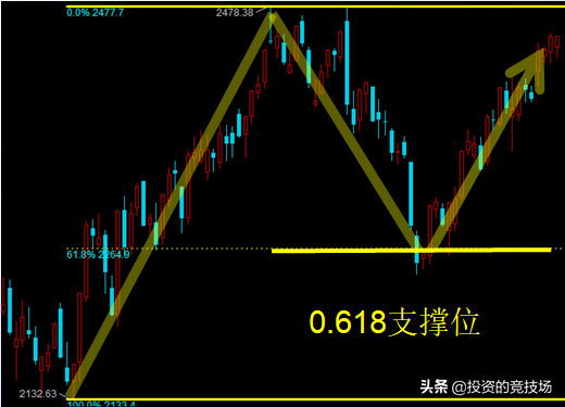 黄金分割线使用技巧(建议收藏细品)