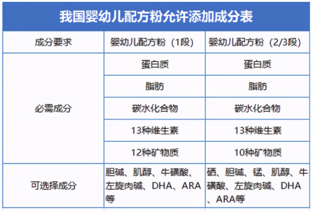 羊奶粉比牛奶粉更有营养？宝妈选奶粉要“擦亮眼”，附选奶粉攻略