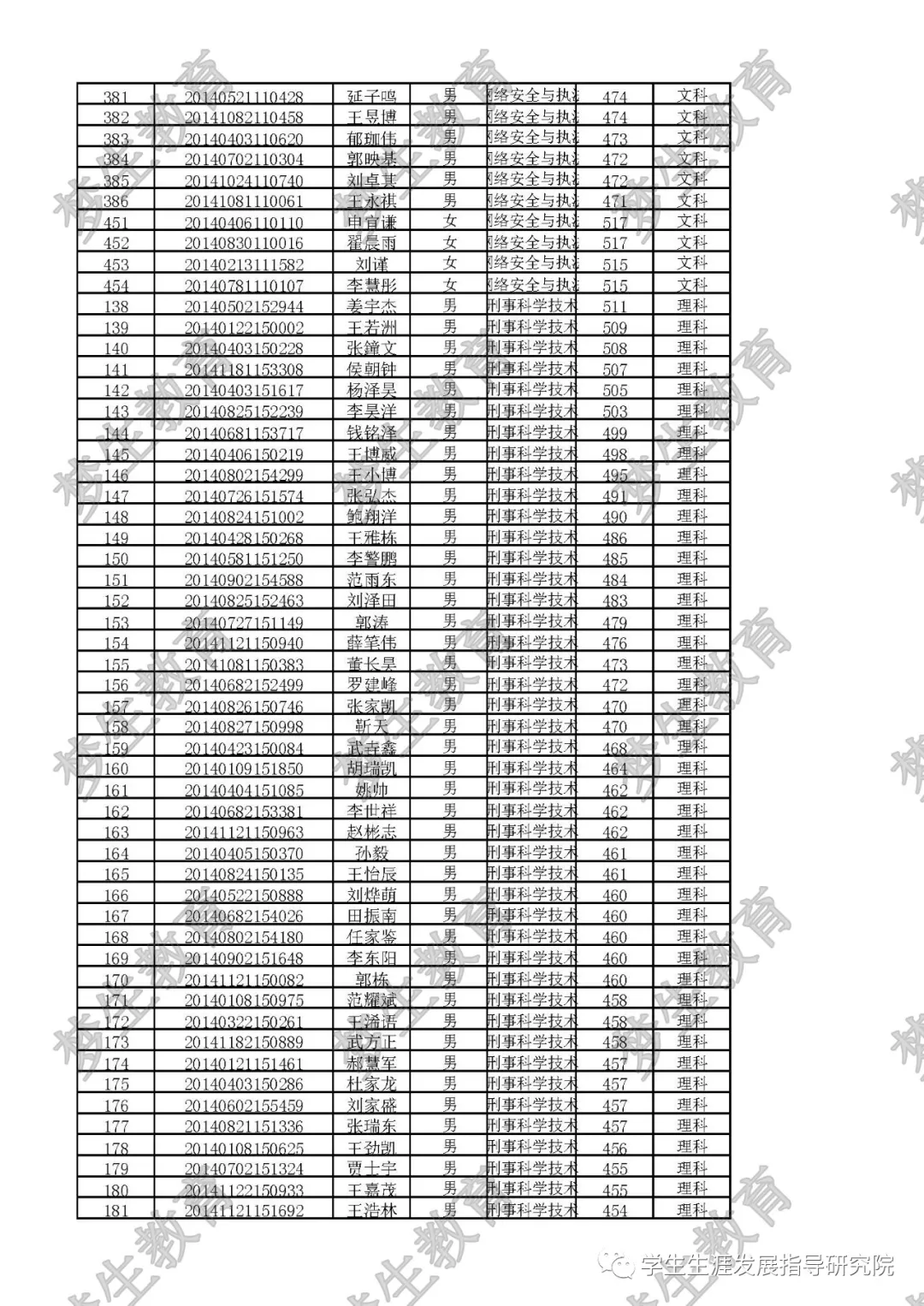 山西警察学院简介，提前批近两年专业录取分