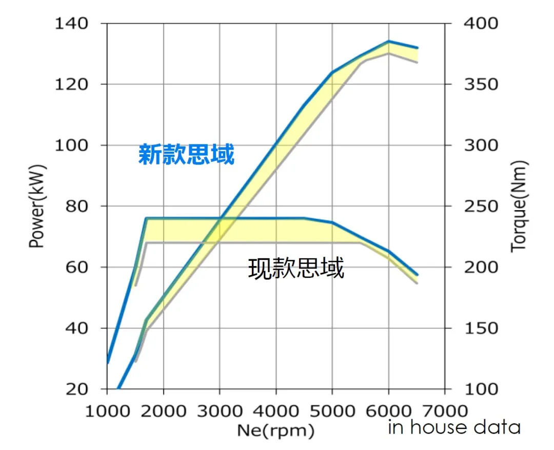 实用性提升、动力更强、操控更好，怎么还说思域不如旧款？