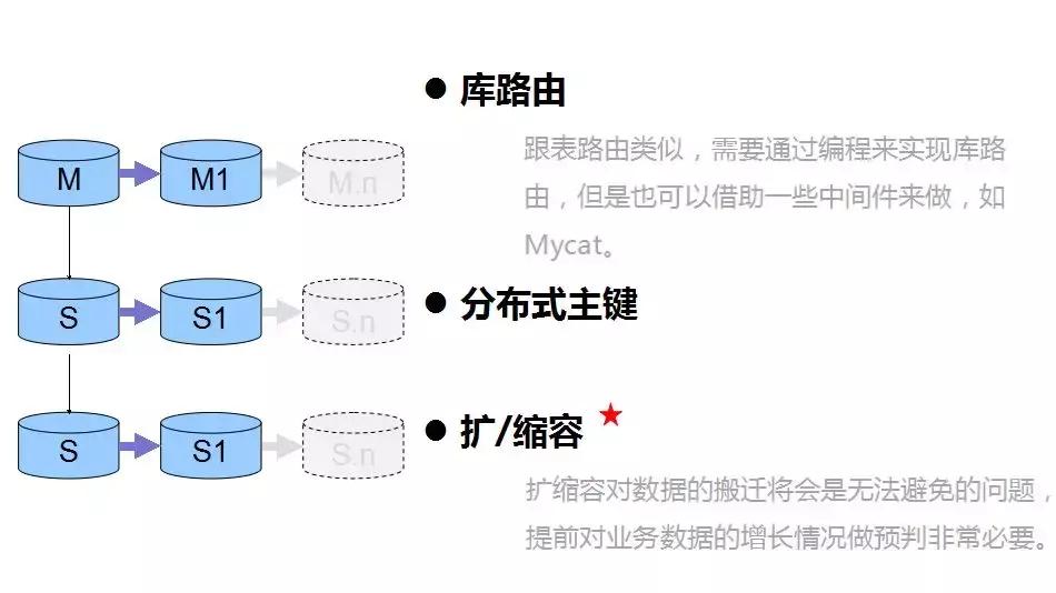 MySQL数据复制中，元数据复制策略有哪些关键考虑因素？  第1张