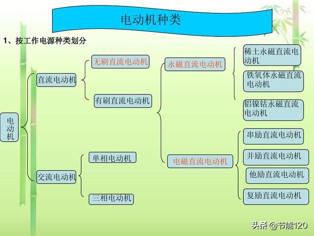 冷门电动机的基本常识13个，老电工都未必知道的全