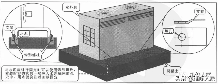 家用中央空调室外机的安装及调试培训