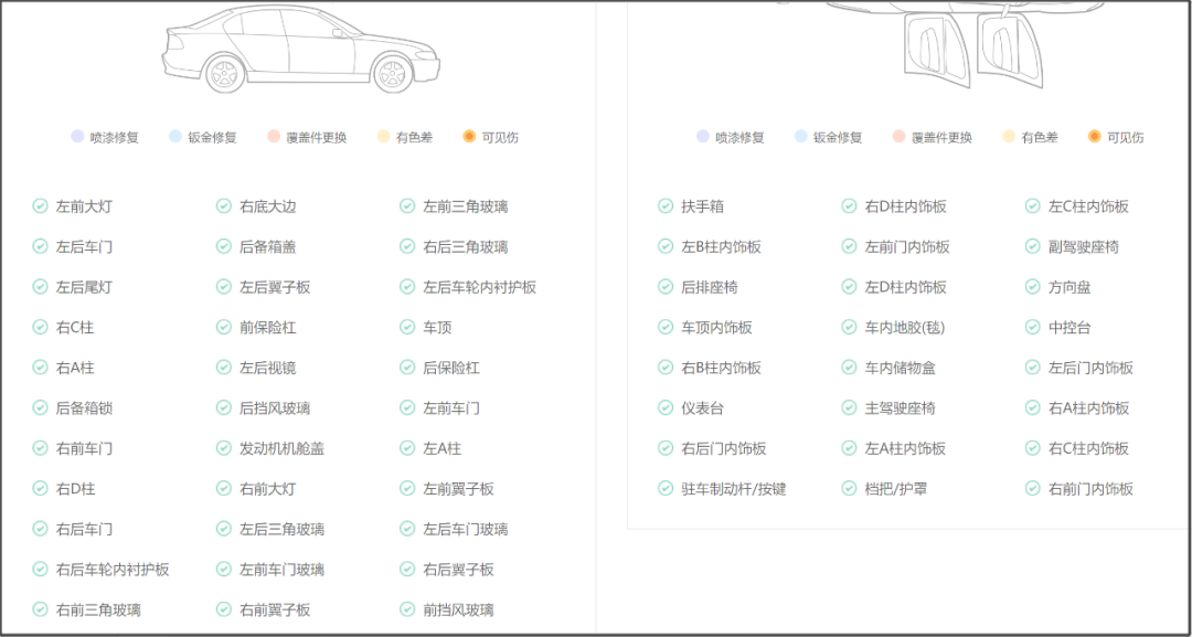 二手车市场行情分析与购车建议