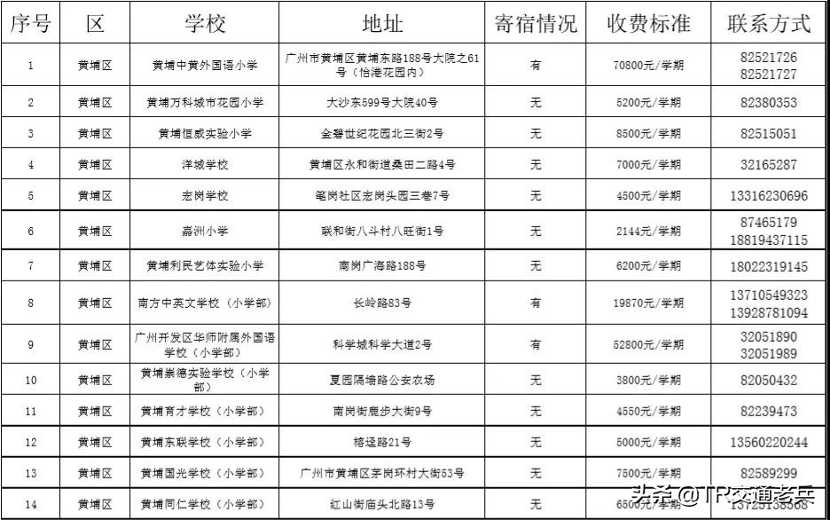 广州十区好的民办中小学都在这里，找学校不再烦恼