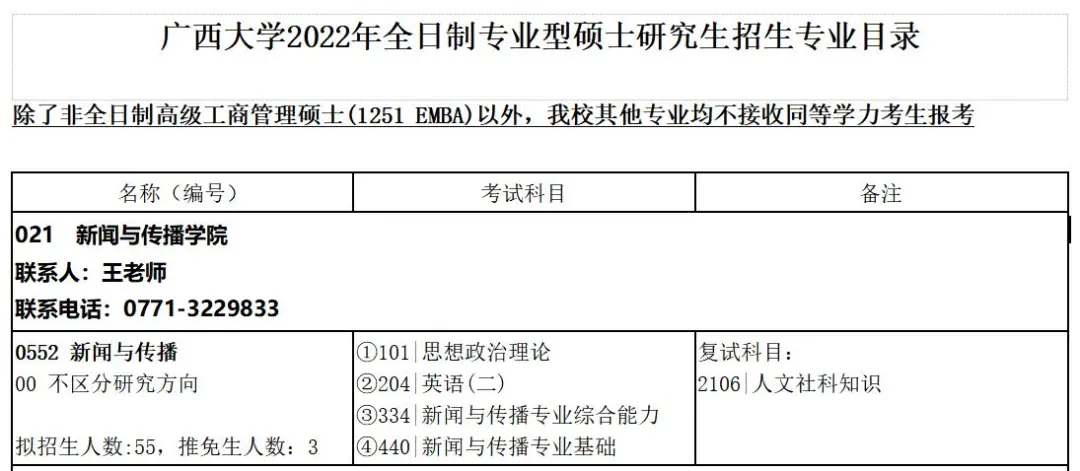 广西大学新闻与传播硕士，2022考研难度及往年报录情况分析