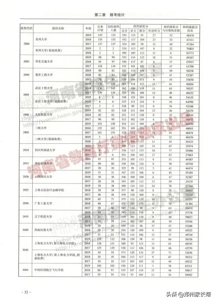 全｜2017—2019年河南高考本科一批投档线（理科）