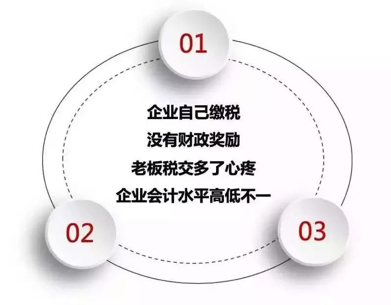 社保入税，正式移交！2019年政策引导出新风口！