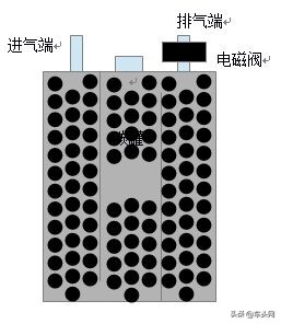你知道什么是碳罐电磁阀吗？