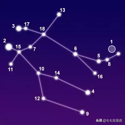 7.1是什么星座（7.1是什么星座的啊）