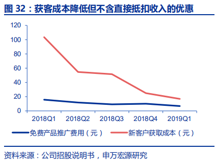 中国咖啡行业深度分析报告