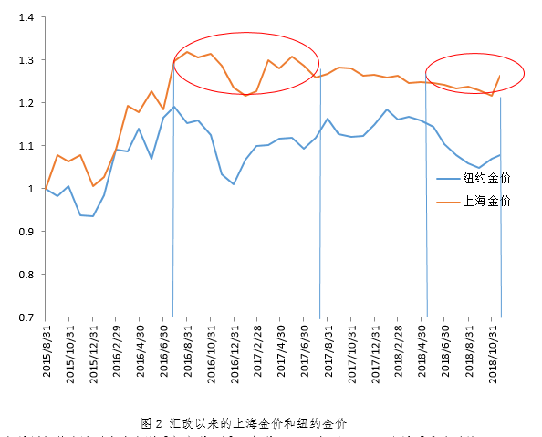 黄金价格新高，18只黄金基金，原来这样选最好