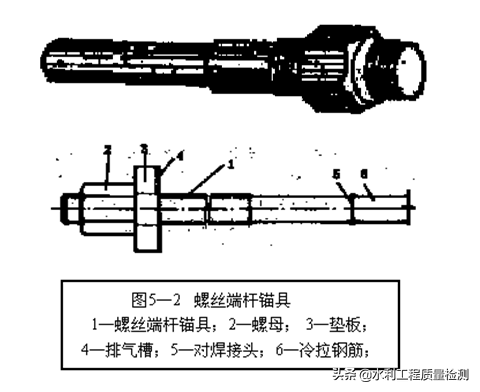 预应力夹具和锚具