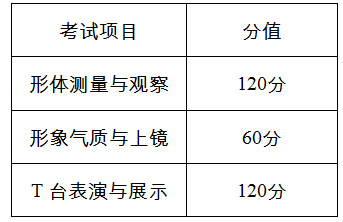 湖南省发布2020年艺术类统考大纲和统考时间