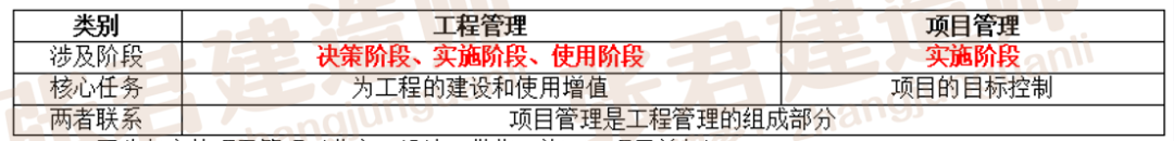 二建考试高分秘籍｜32个易混点，考前必看干货