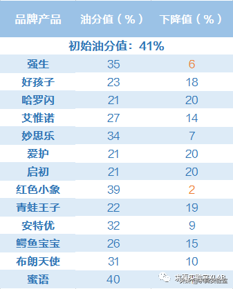 13款宝宝沐浴洗发露横评！强生最佳，这个进口大牌防腐剂超标！