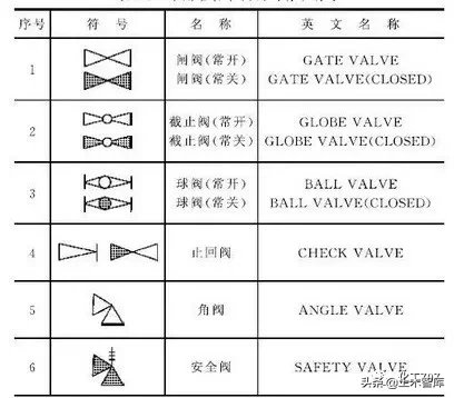 管道阀门的精髓，不过也就这4个方面