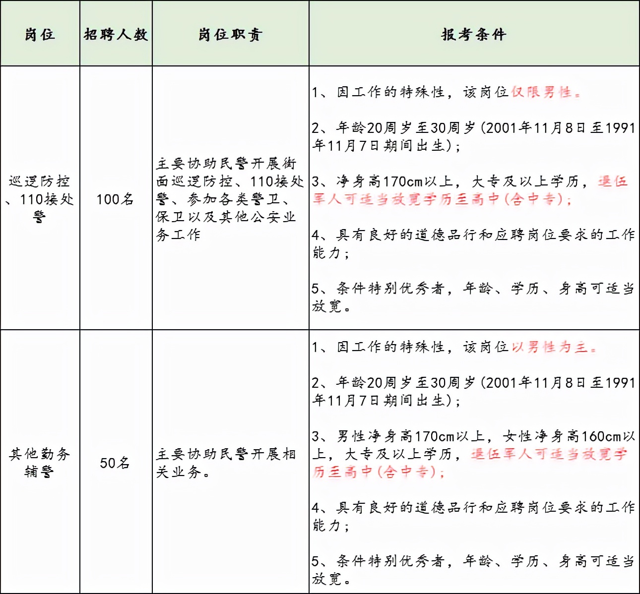 武汉辅警招聘（报名中）