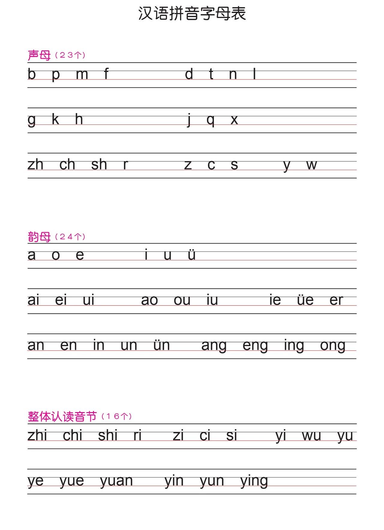 汉语拼音字母表 幼儿26个拼音字母表