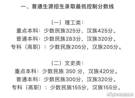 2019年全国31省市高考分数线，完整公布，含新疆、西藏