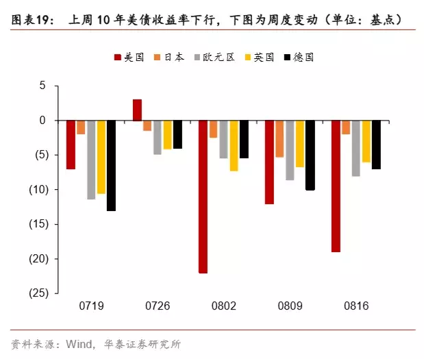 如果不买黄金，买什么？白银！——一周海外经济（0812-0818）