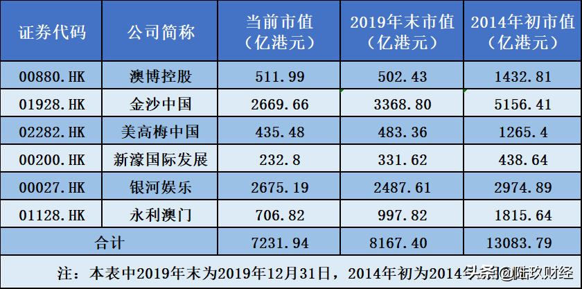 疫情之后，澳门赌场的丁真在哪里？